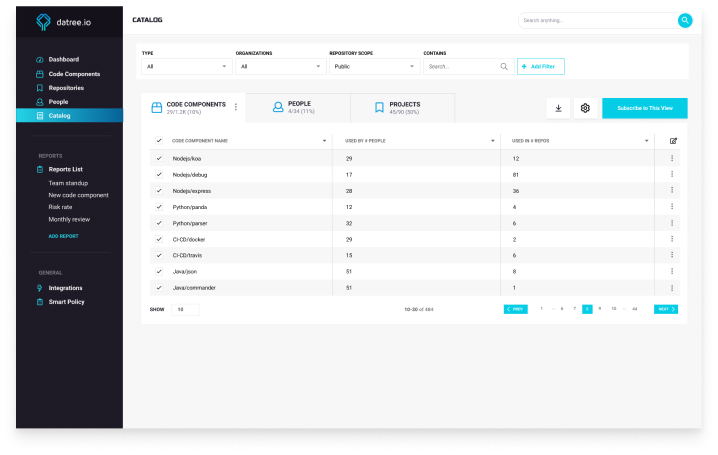 datree Application Design