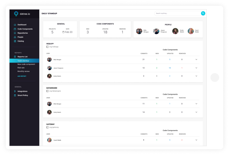 datree Application Design
