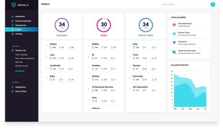 datree Application Design