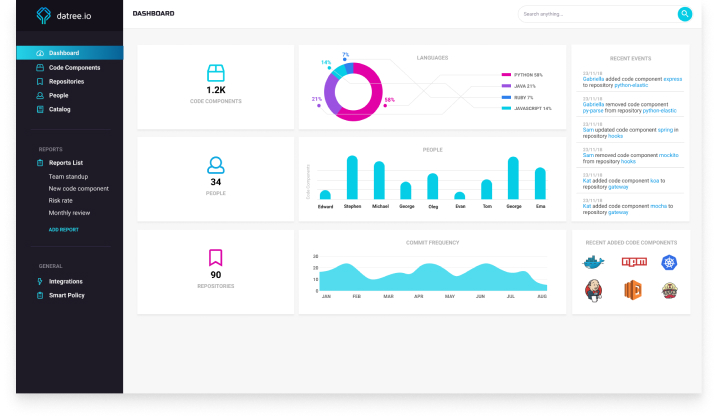 datree Application Design